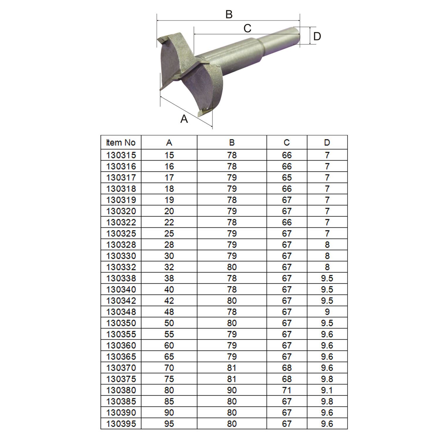 130395 Wood Drill Core Auger Bit Circular Cutter Carbide Hole Saw Size