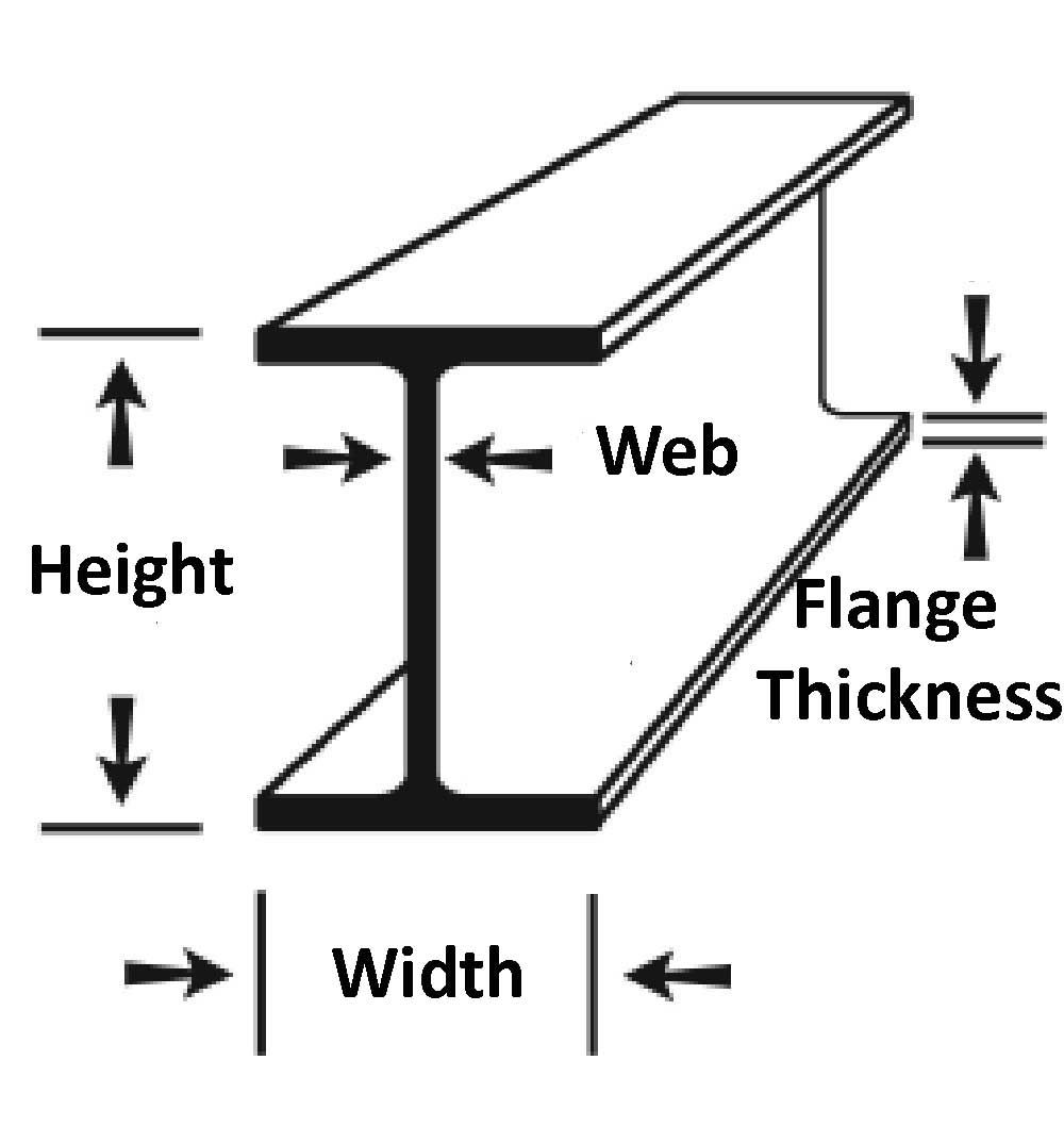 6061T6 Aluminum Association I Beam 7.75"(H) x 6.5"(FW) x .254"(W) x 36