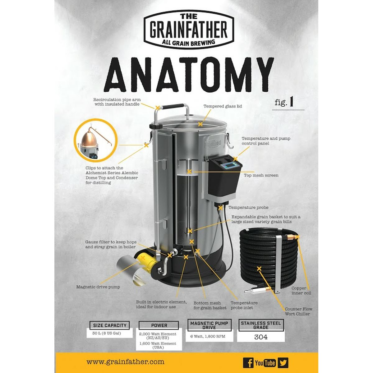 Grainfather AllInOne Brewing System with Counter Flow Wort Chiller 30L UK eBay