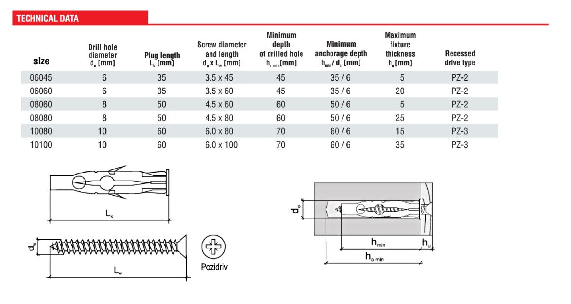 Nylon Plasterboard Wall Plug With Screw Window Door Frame Concrete M8 x
